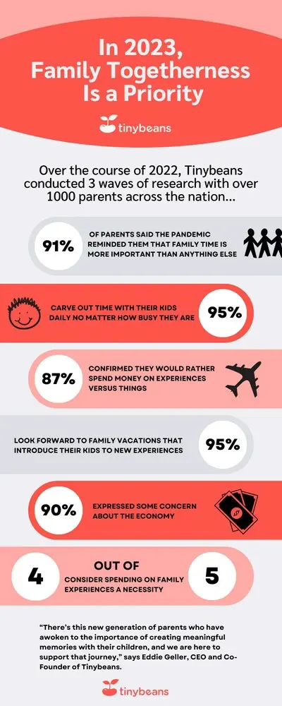 infograph parent survey of fmaily fun activities